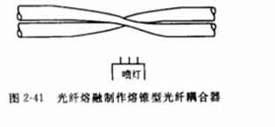 熔錐型波分復用器結構與應用