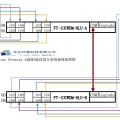 4通道8波長單纖波分復(fù)用器系統(tǒng)詳解